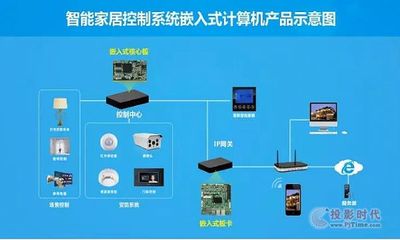 華北工控 以尖端計算機網絡技術，引領新一代智能家居生活
