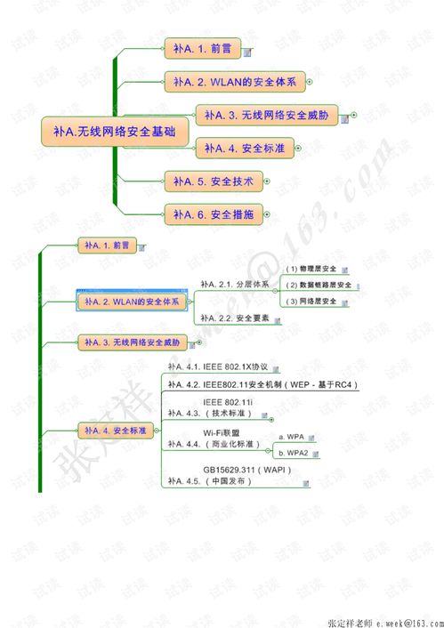 無線網絡原理淺析 從基礎到展望