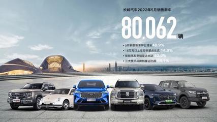 長(zhǎng)城汽車5月銷售80062輛 其中海外銷售12317輛