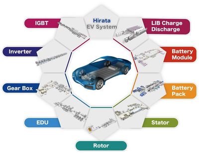 從車間到展廳 汽車生產(chǎn)設(shè)備與營(yíng)銷戰(zhàn)略的協(xié)同進(jìn)化